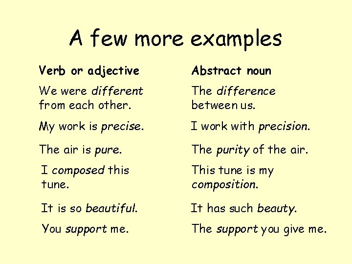 A few more examples Verb or adjective Abstract noun We were different from each