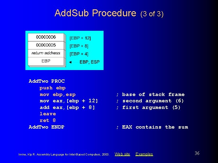 Add. Sub Procedure Add. Two PROC push ebp mov ebp, esp mov eax, [ebp