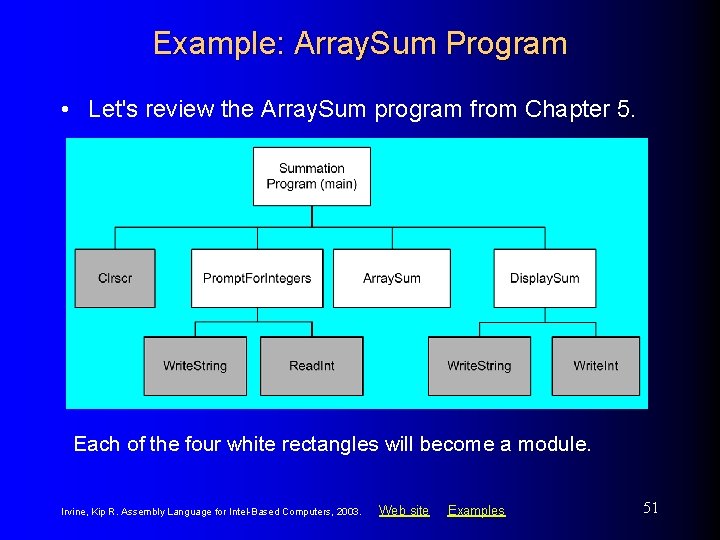 Example: Array. Sum Program • Let's review the Array. Sum program from Chapter 5.