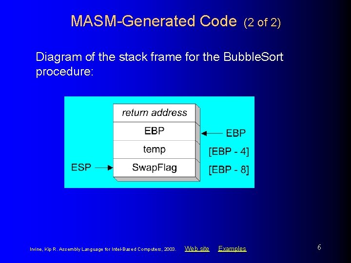 MASM-Generated Code (2 of 2) Diagram of the stack frame for the Bubble. Sort