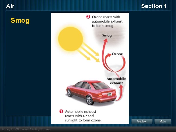 Air Smog Section 1 
