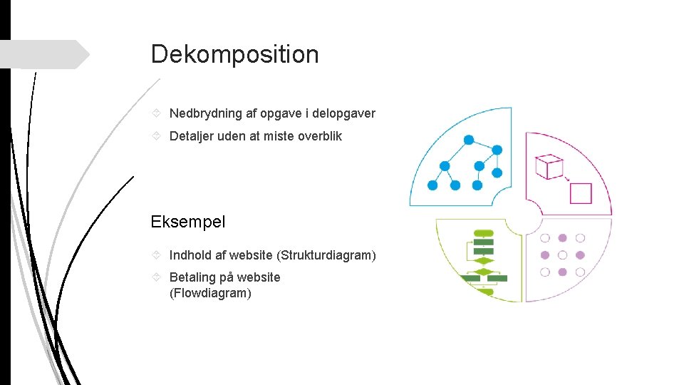 Dekomposition Nedbrydning af opgave i delopgaver Detaljer uden at miste overblik Eksempel Indhold af