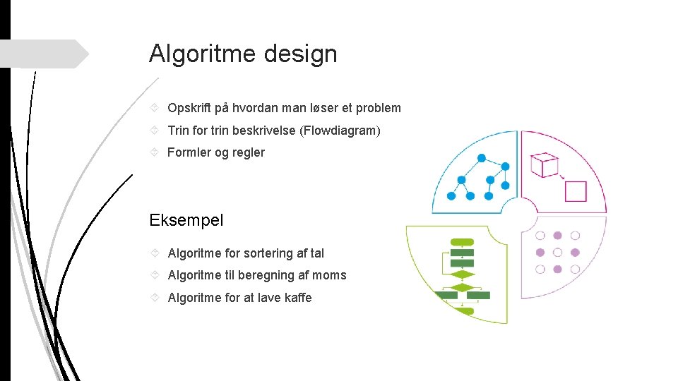 Algoritme design Opskrift på hvordan man løser et problem Trin for trin beskrivelse (Flowdiagram)