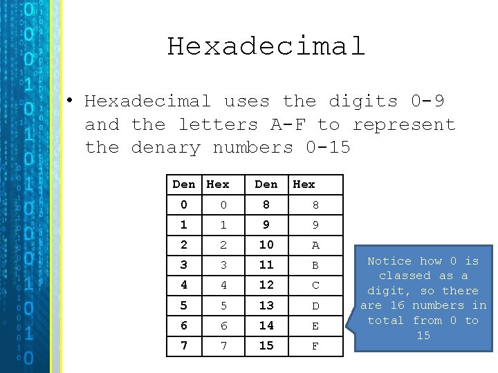 Hexadecimal • Hexadecimal uses the digits 0 -9 and the letters A-F to represent