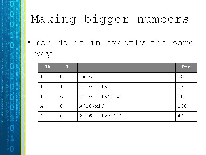 Making bigger numbers • You do it in exactly the same way 16 1