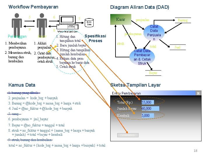 Workflow Pembayaran 5 6 9 8 Diagram Aliran Data (DAD) 7 Spesifikasi 1. Hitung Workflow Pembayaran 5 6 9 8 Diagram Aliran Data (DAD) 7 Spesifikasi 1. Hitung