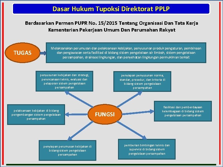 Dasar Hukum Tupoksi Direktorat PPLP Berdasarkan Permen PUPR No. 15/2015 Tentang Organisasi Dan Tata