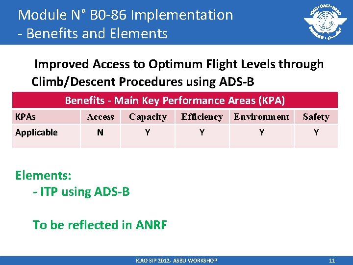 Module N° B 0 -86 Implementation - Benefits and Elements Improved Access to Optimum