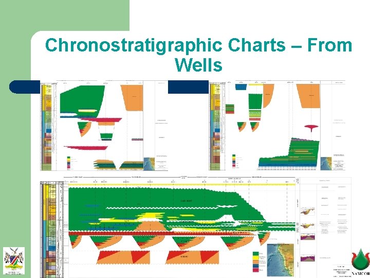 Chronostratigraphic Charts – From Wells 