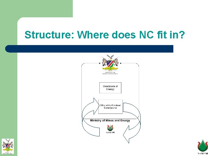 Structure: Where does NC fit in? 