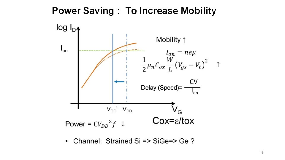 Power Saving : To Increase Mobility 14 