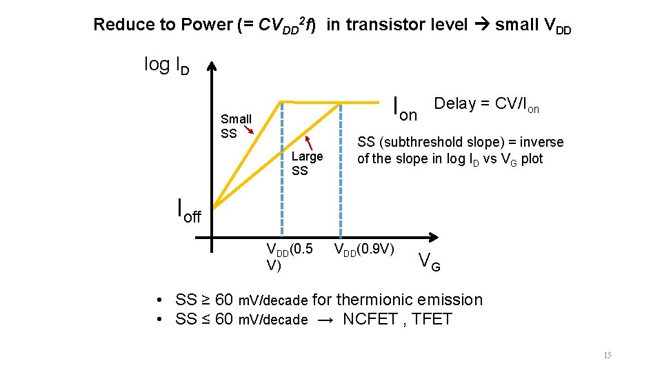 Reduce to Power (= CVDD 2 f) in transistor level small VDD log ID