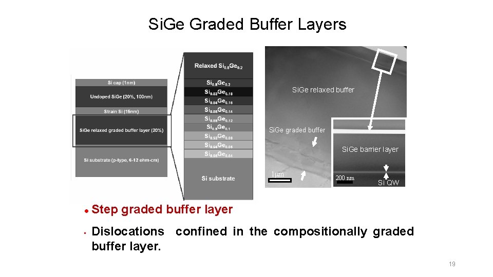 Si. Ge Graded Buffer Layers Si. Ge relaxed buffer Si. Ge graded buffer Si.