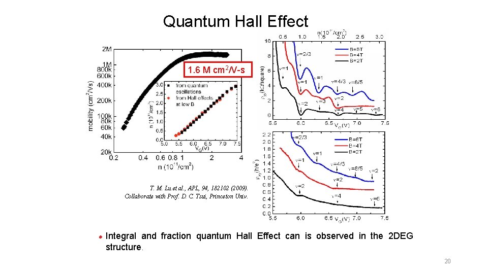 Quantum Hall Effect 1. 6 M cm 2/V-s T. M. Lu et al. ,