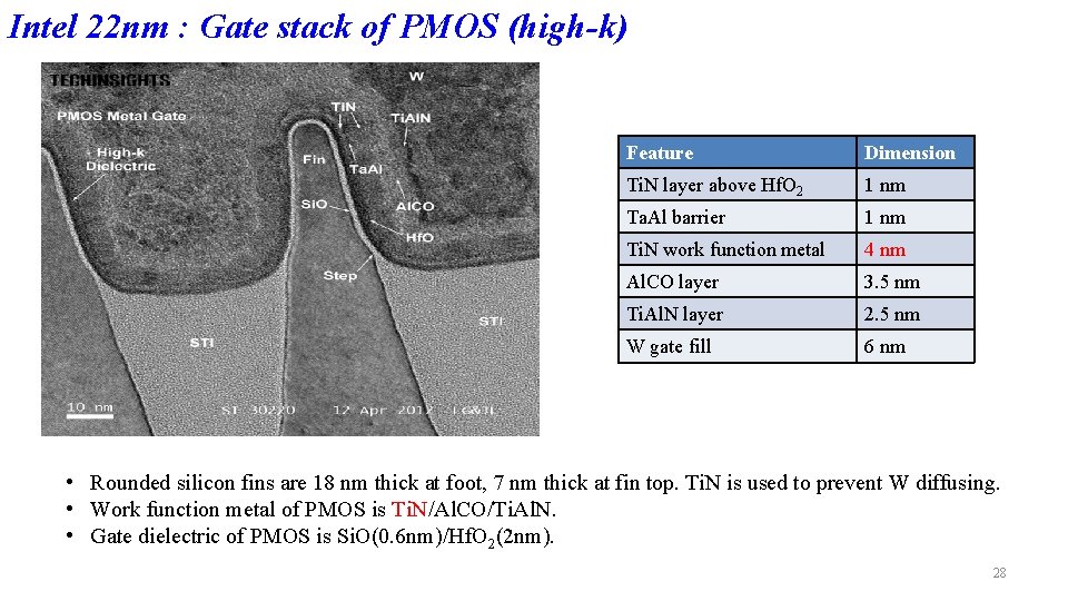 Intel 22 nm : Gate stack of PMOS (high-k) Feature Dimension Ti. N layer