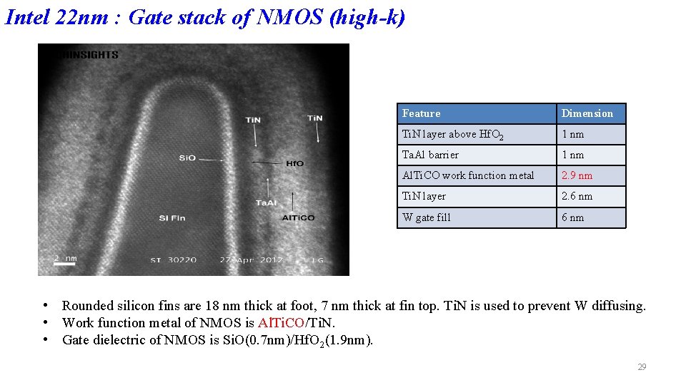 Intel 22 nm : Gate stack of NMOS (high-k) Feature Dimension Ti. N layer