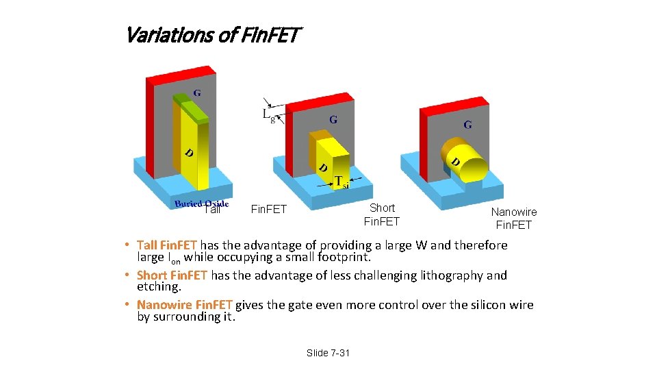 Variations of Fin. FET Tall Short Fin. FET Nanowire Fin. FET • Tall Fin.