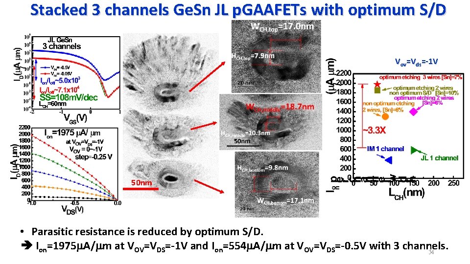 Stacked 3 channels Ge. Sn JL p. GAAFETs with optimum S/D Vov=Vds=-1 V 50