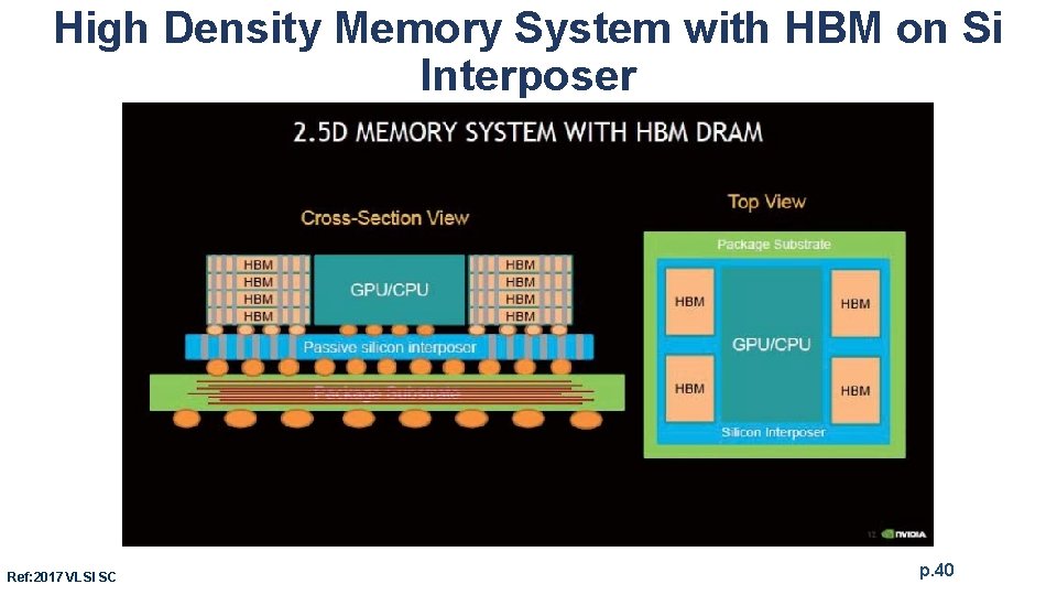 High Density Memory System with HBM on Si Interposer Ref: 2017 VLSI SC p.