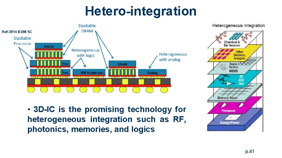 Hetero-integration Ref: 2014 IEDM SC • 3 D-IC is the promising technology for heterogeneous