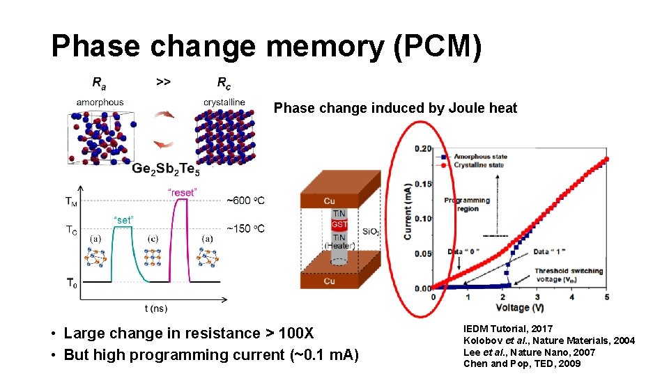 Phase change memory (PCM) Phase change induced by Joule heat • Large change in