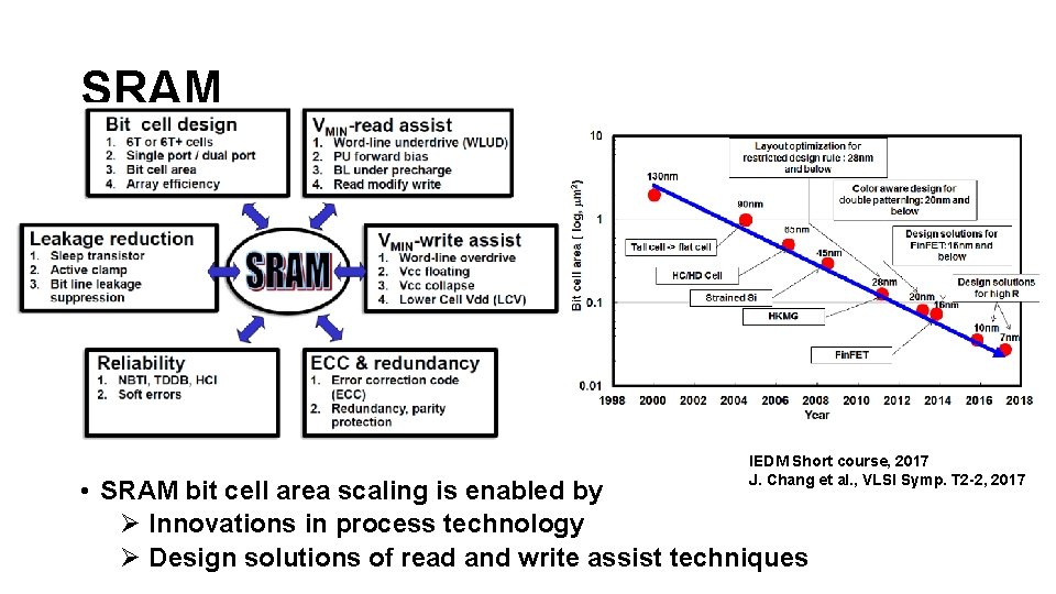 SRAM IEDM Short course, 2017 J. Chang et al. , VLSI Symp. T 2