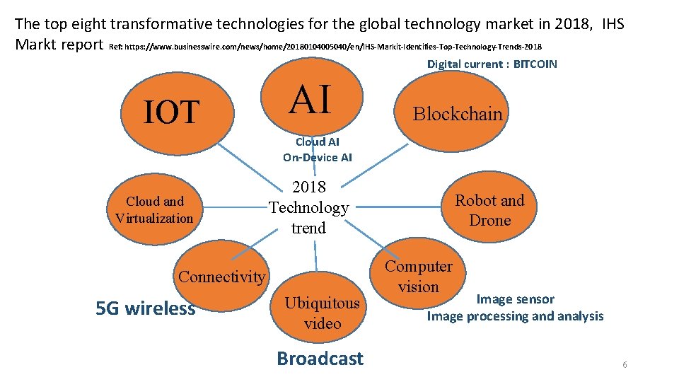 The top eight transformative technologies for the global technology market in 2018, IHS Markt