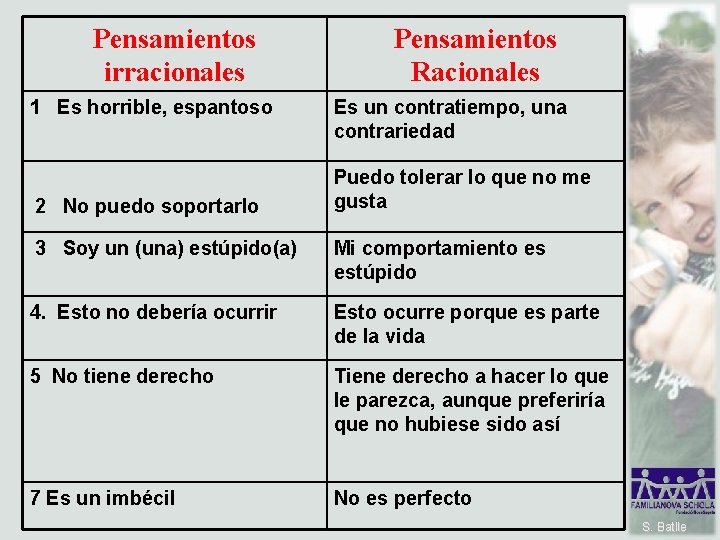 Pensamientos irracionales 1 Es horrible, espantoso 2 No puedo soportarlo Pensamientos Racionales Es un