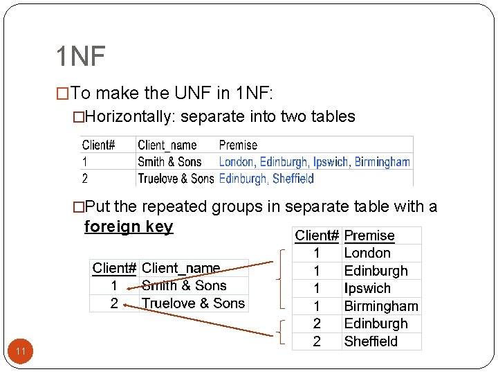 1 NF �To make the UNF in 1 NF: �Horizontally: separate into two tables