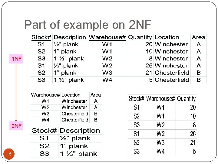 Part of example on 2 NF 1 NF 2 NF 15 