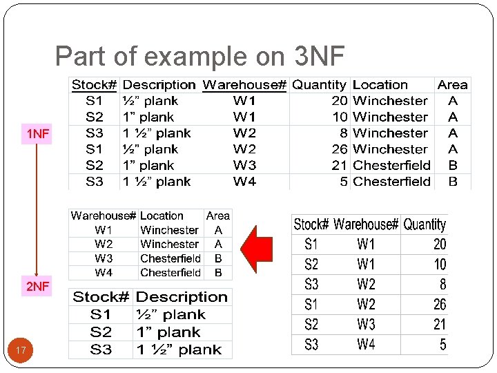 Part of example on 3 NF 1 NF 2 NF 17 Part of example on 3 NF 1 NF 2 NF 17