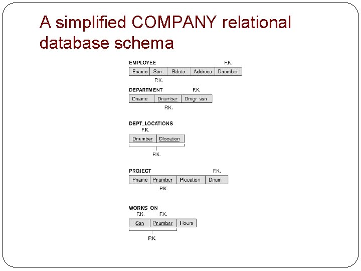 A simplified COMPANY relational database schema 