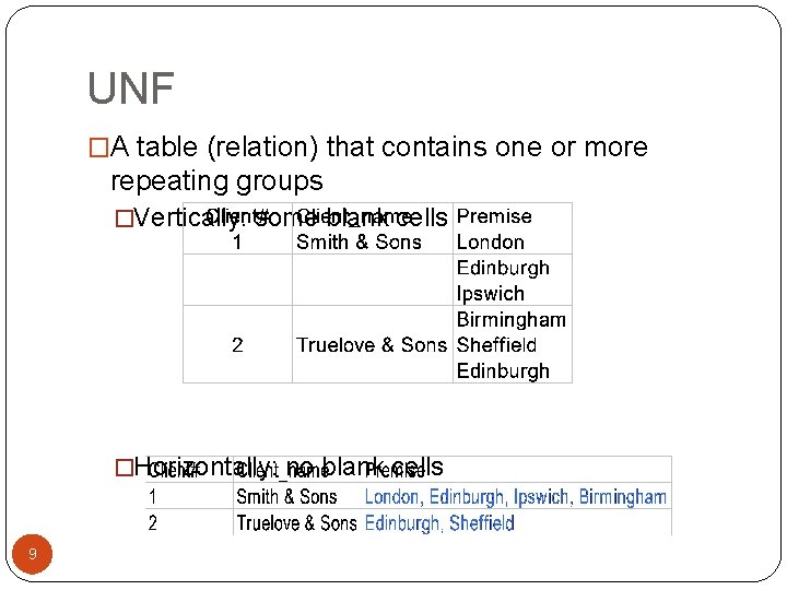 UNF �A table (relation) that contains one or more repeating groups �Vertically: some blank
