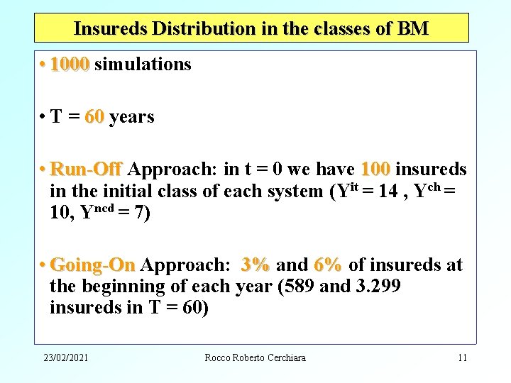 Insureds Distribution in the classes of BM • 1000 simulations • T = 60