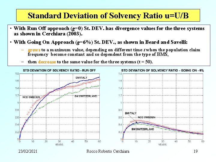 Standard Deviation of Solvency Ratio u=U/B • With Run Off approach (g=0) St. DEV.