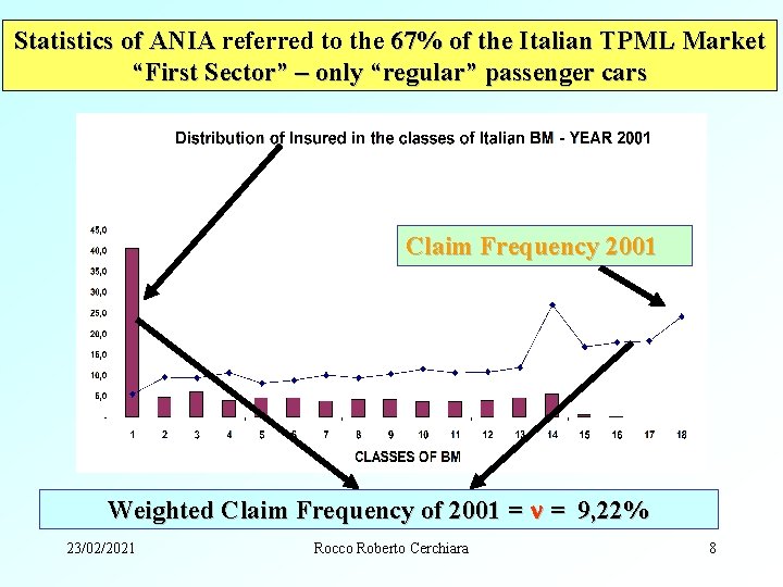 Statistics of ANIA referred to the 67% of the Italian TPML Market “First Sector”