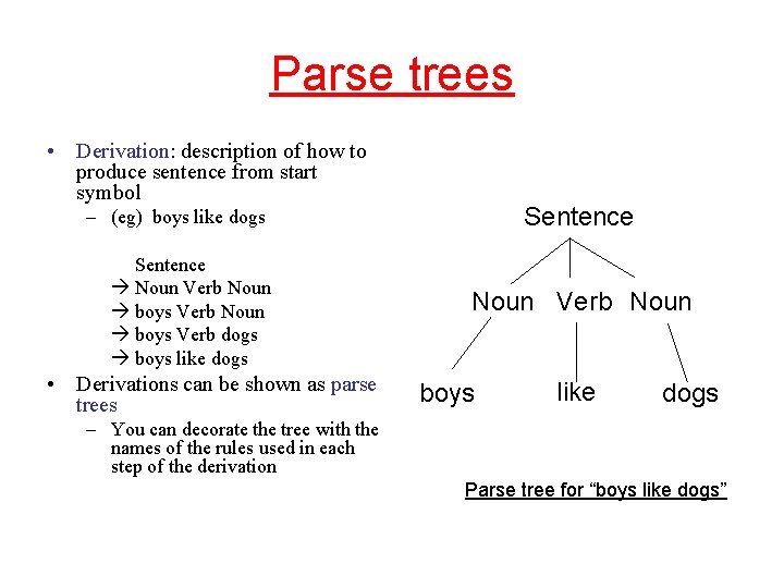 Parse trees • Derivation: description of how to produce sentence from start symbol Sentence