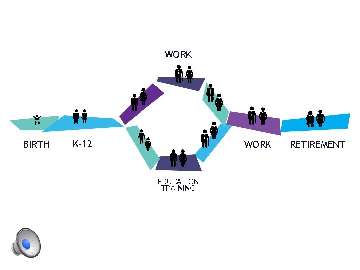 WORK BIRTH K-12 WORK EDUCATION TRAINING RETIREMENT 