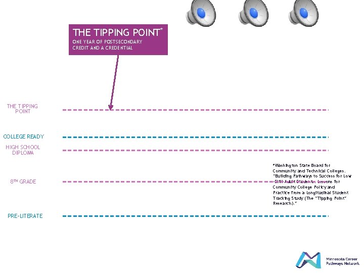 THE TIPPING POINT* ONE YEAR OF POSTSECONDARY CREDIT AND A CREDENTIAL THE TIPPING POINT