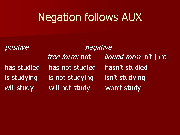 Negation follows AUX positive negative free form: not bound form: n’t [ənt] has studied