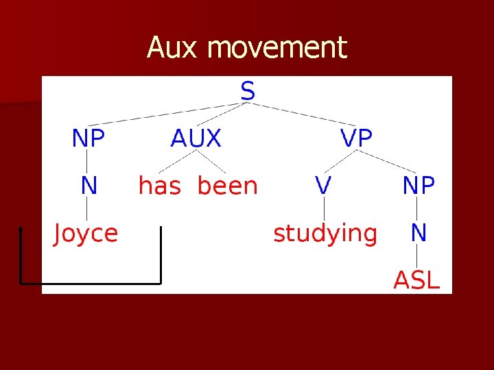 Aux movement 