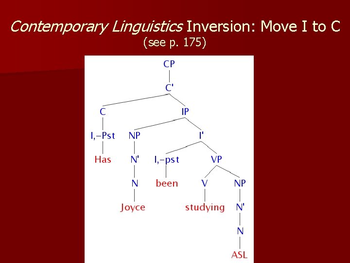 Contemporary Linguistics Inversion: Move I to C (see p. 175) 