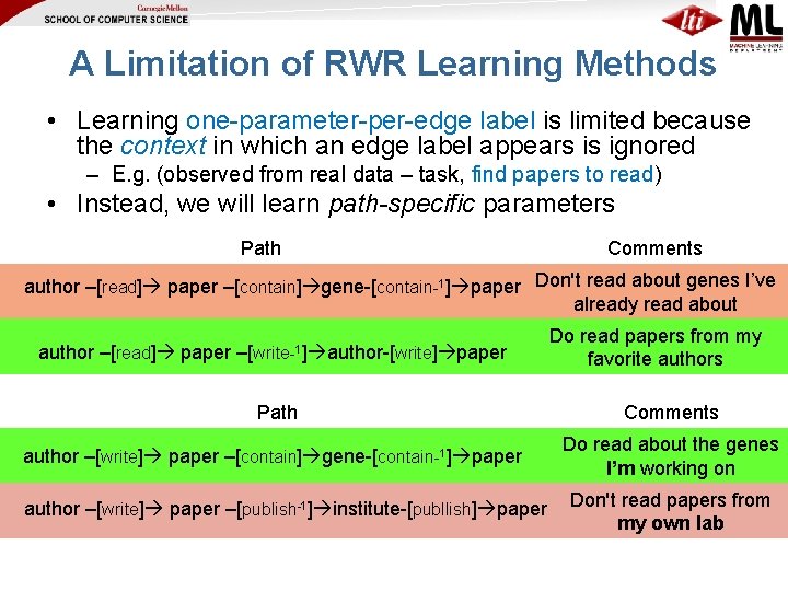A Limitation of RWR Learning Methods • Learning one-parameter-per-edge label is limited because the A Limitation of RWR Learning Methods • Learning one-parameter-per-edge label is limited because the