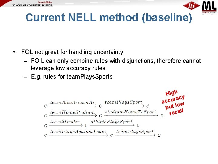 Current NELL method (baseline) • FOL not great for handling uncertainty – FOIL can