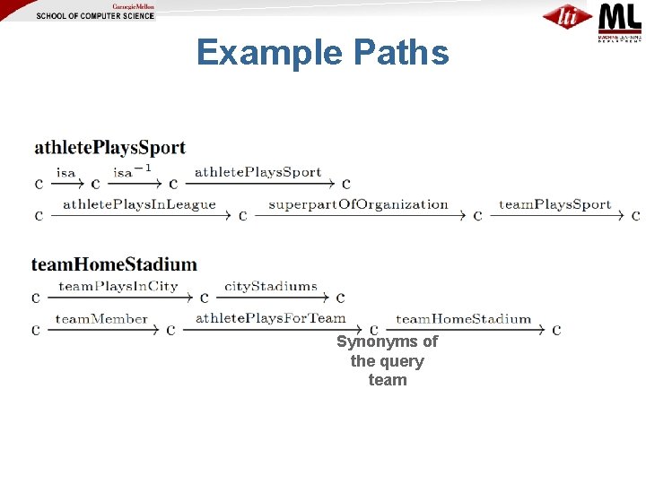 Example Paths Synonyms of the query team 