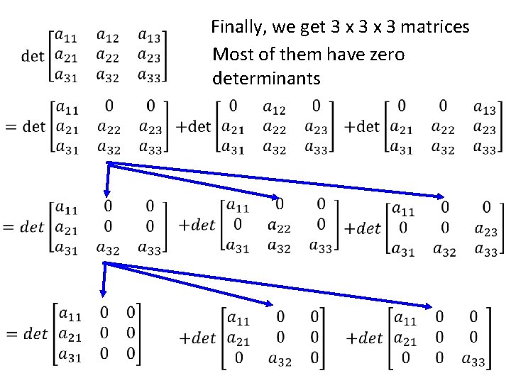 Finally, we get 3 x 3 matrices Most of them have zero determinants 