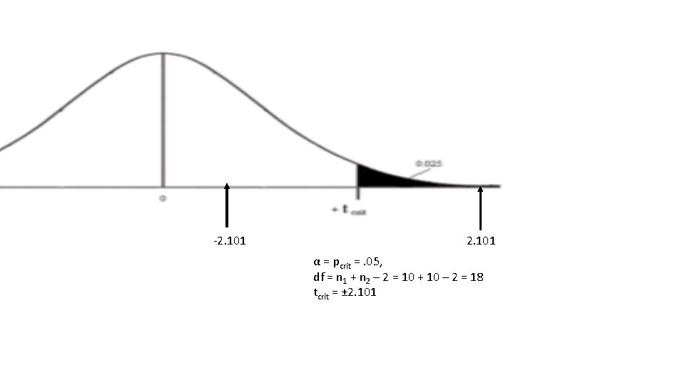 -2. 101 α = pcrit =. 05, df = n 1 + n 2