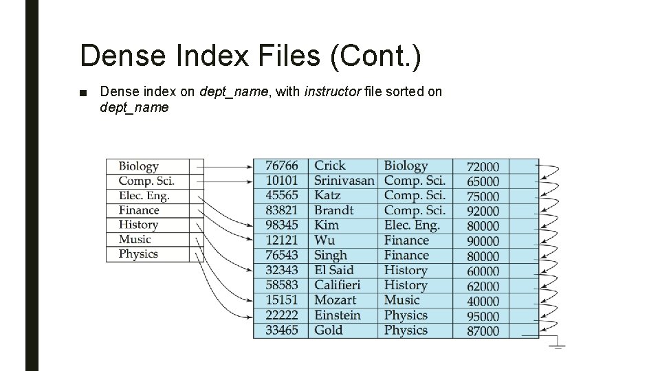 Dense Index Files (Cont. ) ■ Dense index on dept_name, with instructor file sorted