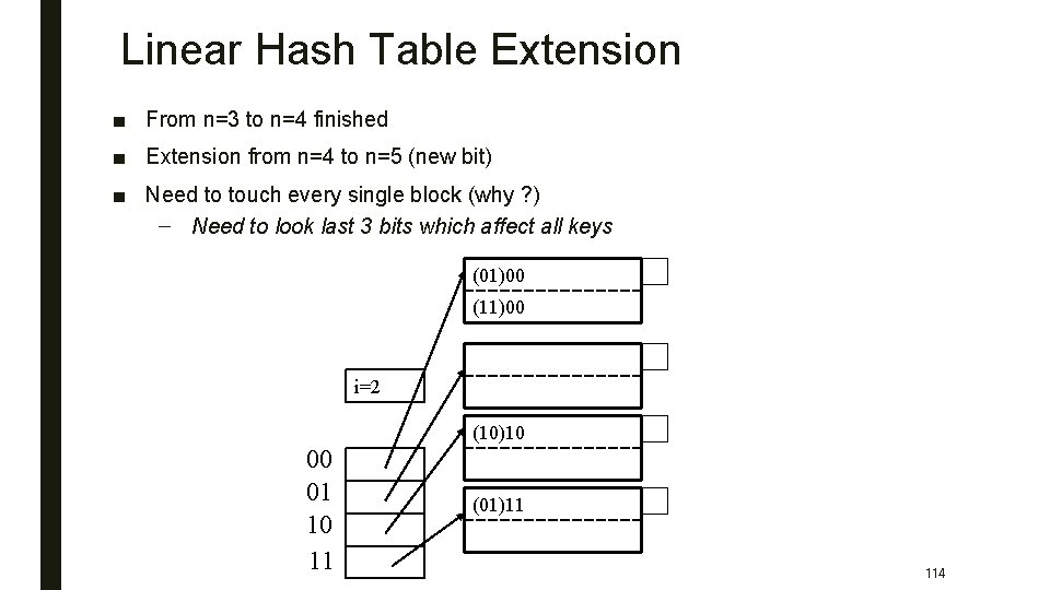 Linear Hash Table Extension ■ From n=3 to n=4 finished ■ Extension from n=4