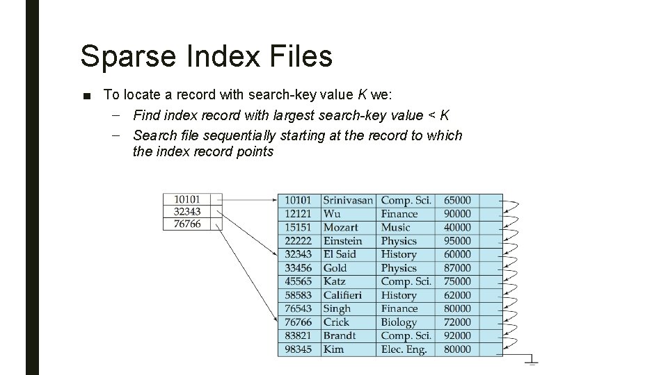 Sparse Index Files ■ To locate a record with search-key value K we: –